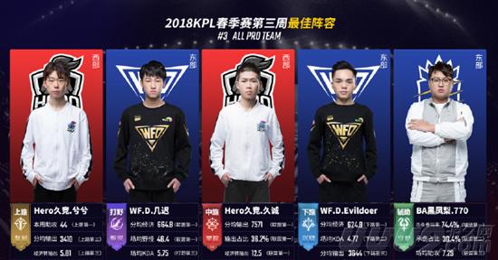 个需要时间 个需要时间